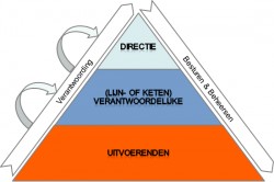 kenmerken