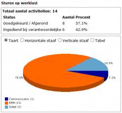 Managementcockpit Managementcockpit